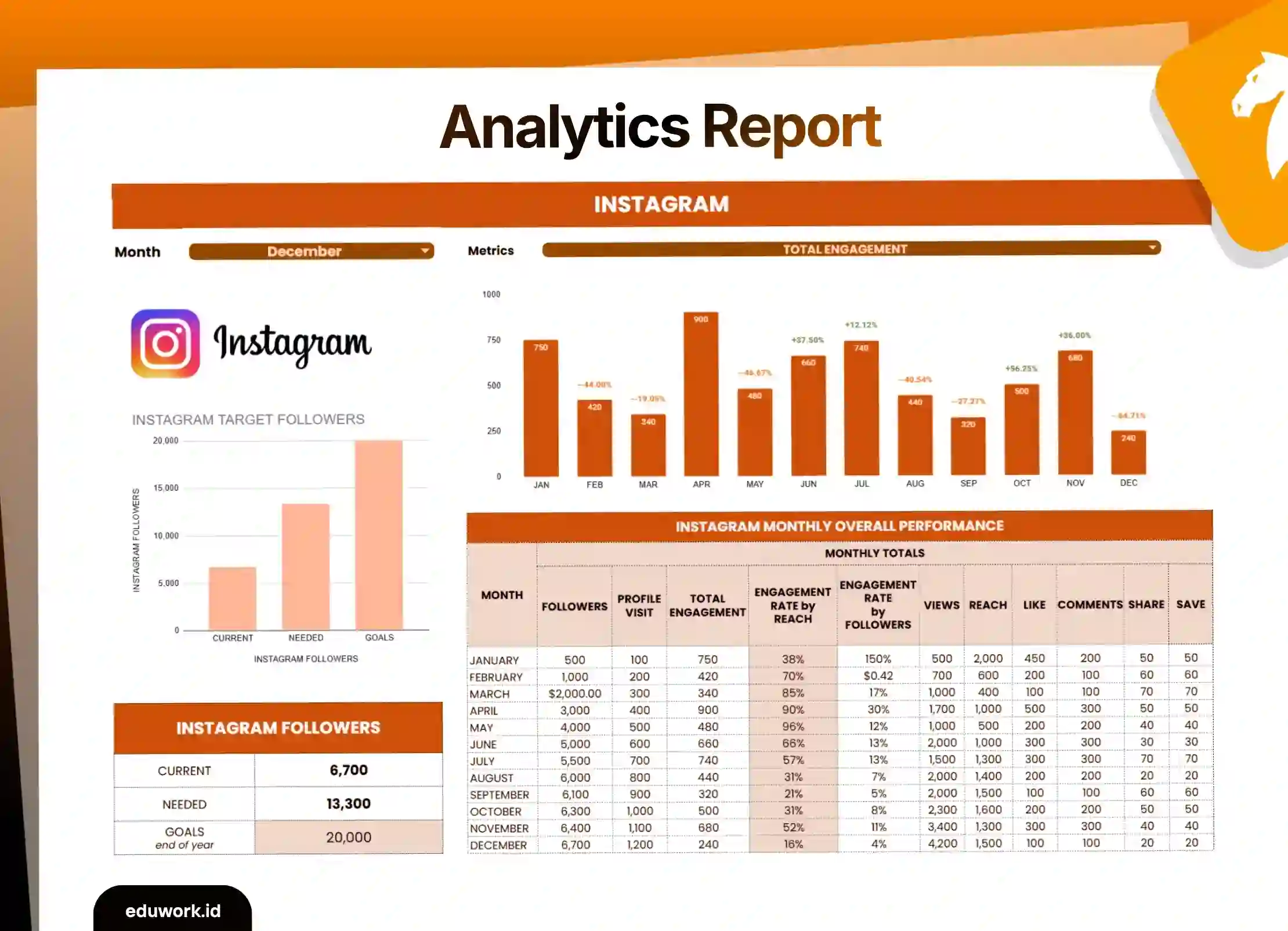 Analytics Report